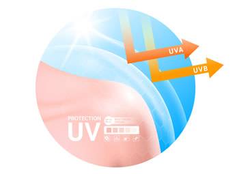 Auswirkungen der UV Strahlen kennen