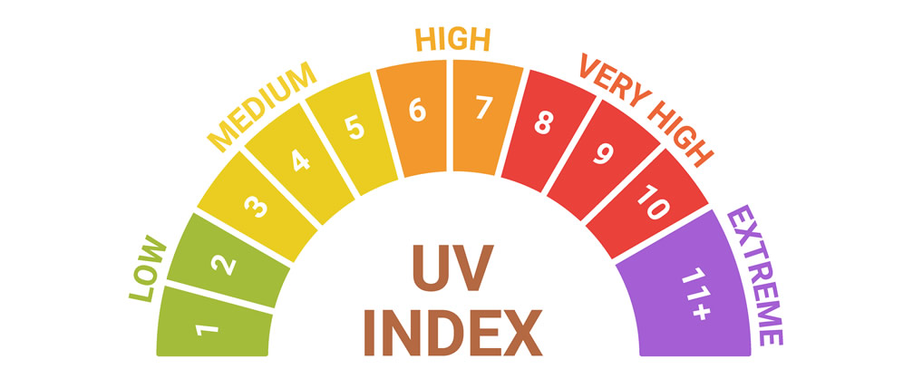 UV Index – Definition, UVI Werte und Informationsquellen